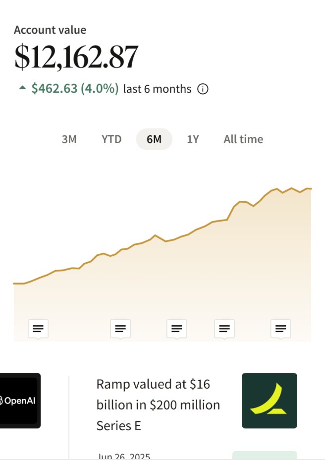 Fundrise account value dashboard with performance chart