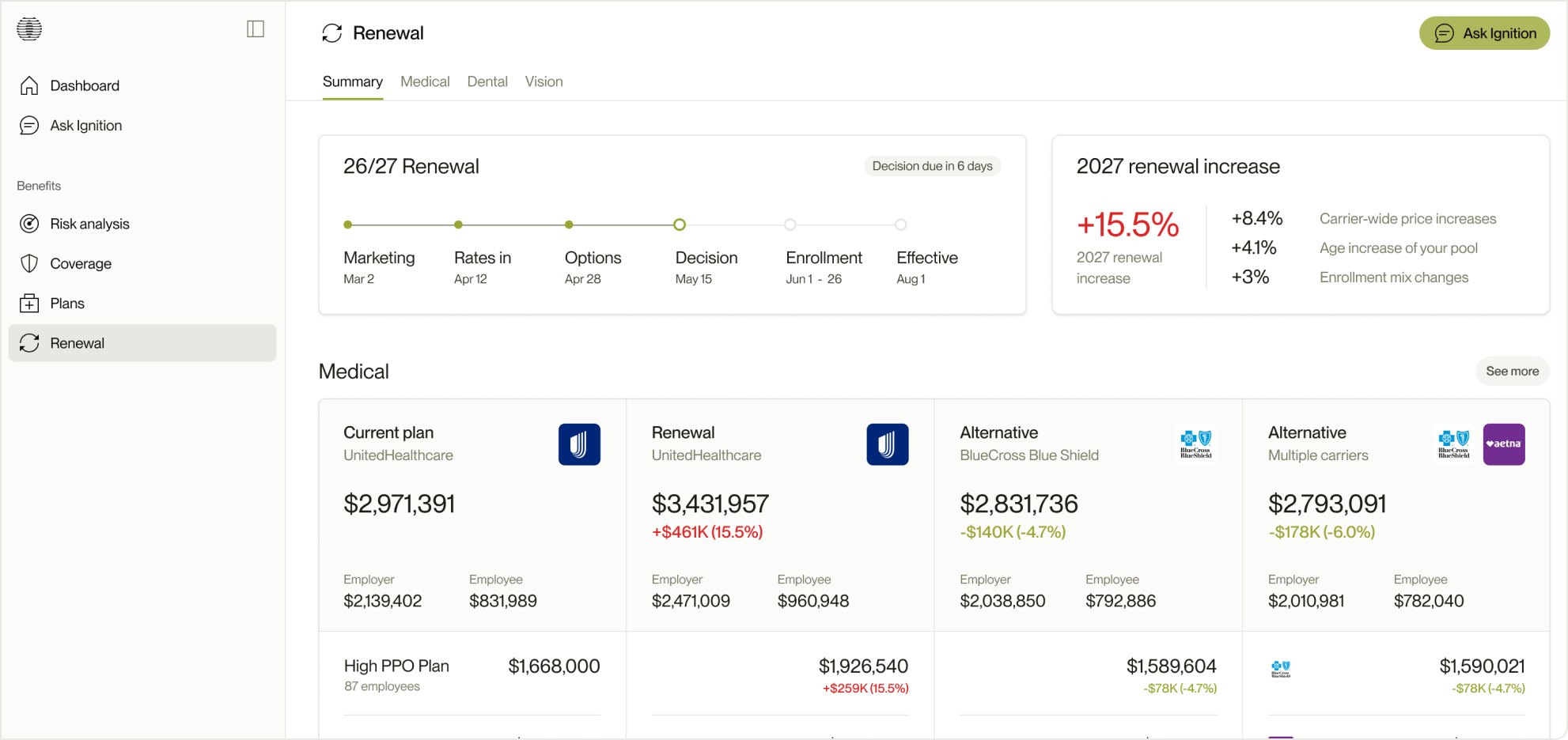 Ignition renewal summary: timeline, renewal increase breakdown, and plan comparison