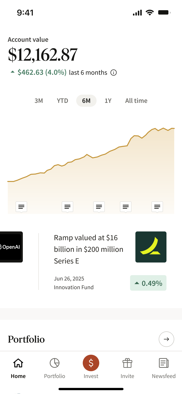 Fundrise account value dashboard with performance chart