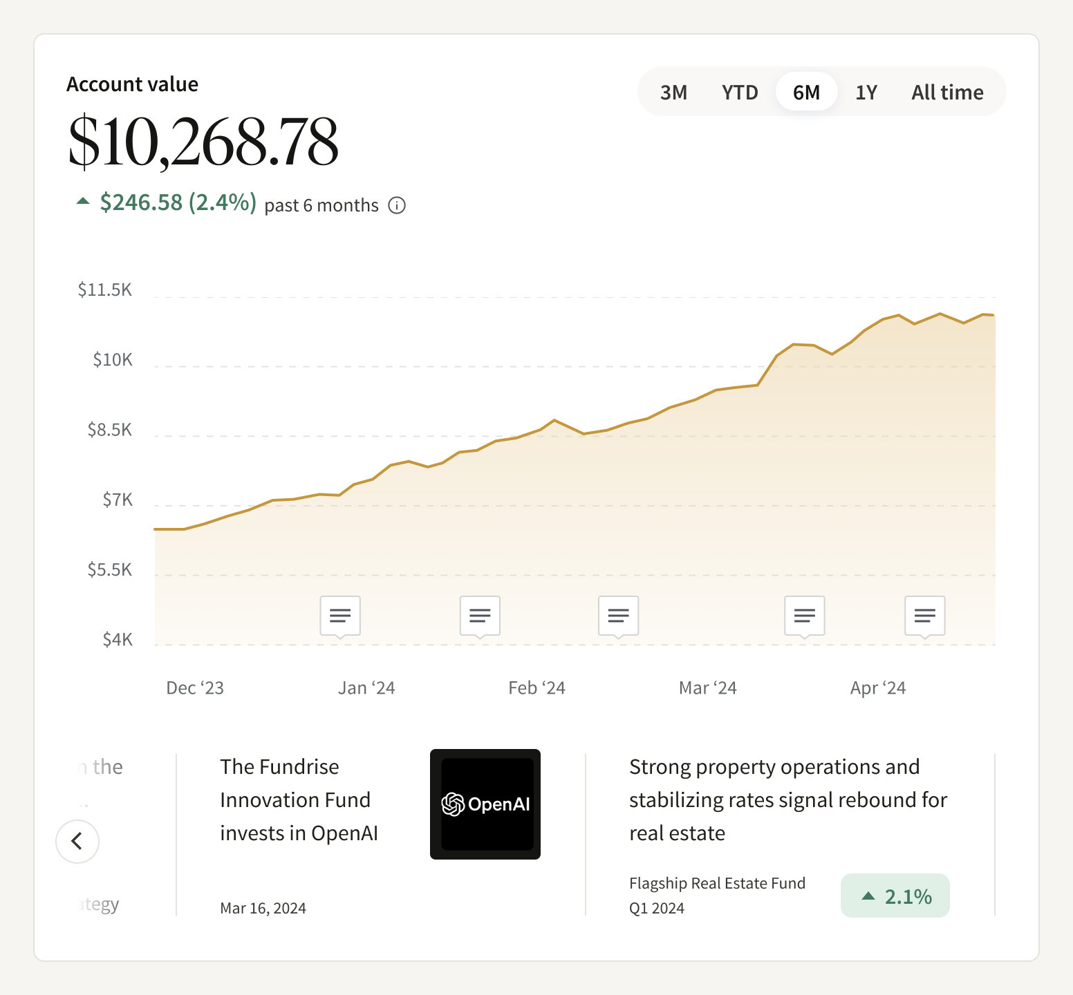 After: one account value figure for a chosen timeframe, with annotations on the chart and a carousel of the events behind them