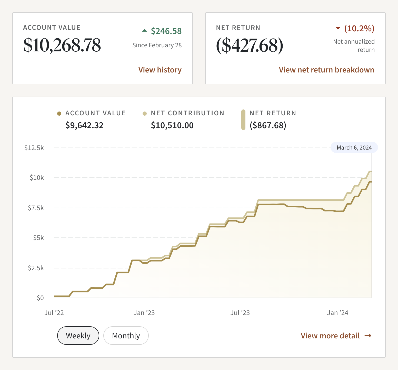 Before: separate account value and net return modules above an all-time chart