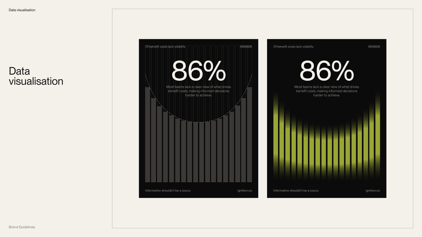 Ignition brand guidelines, page 6